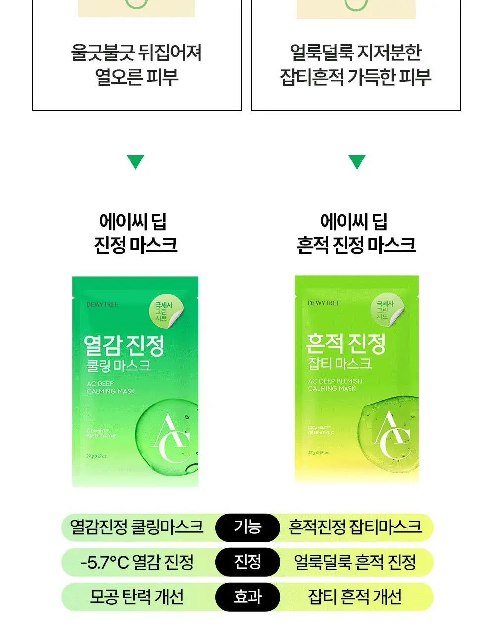 [밀착진정] 듀이트리 AC 딥 진정 마스크 1매 (열감/흔적) 상세페이지 86
